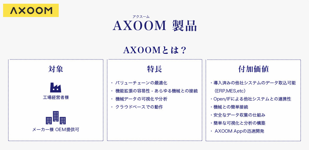 AXOOM
